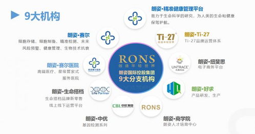 朗姿赛尔 解码生物科技金字塔，织就精准健康网络
