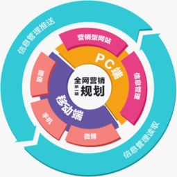 解读微信二次开发的重要性 宿迁网景科技的专业视角